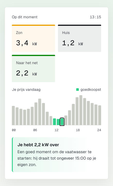 ems42 op een gsm: wat je woning nu doet, de prijs van vandaag en een tip. Voorbeeldgegevens.